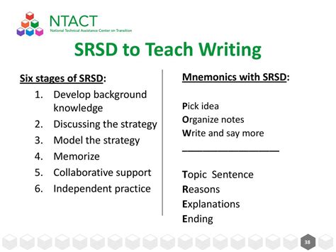 Read Srsd Model For Teaching Persuasive Writing To Secondary Students 