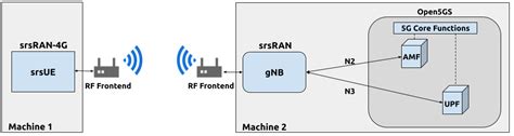 Srsran Xn Setup Instructions