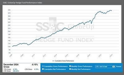Download Ss C Globeop Fact Sheet Hedge Fund Index 