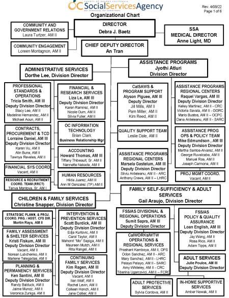 Ssa Organizational Chart