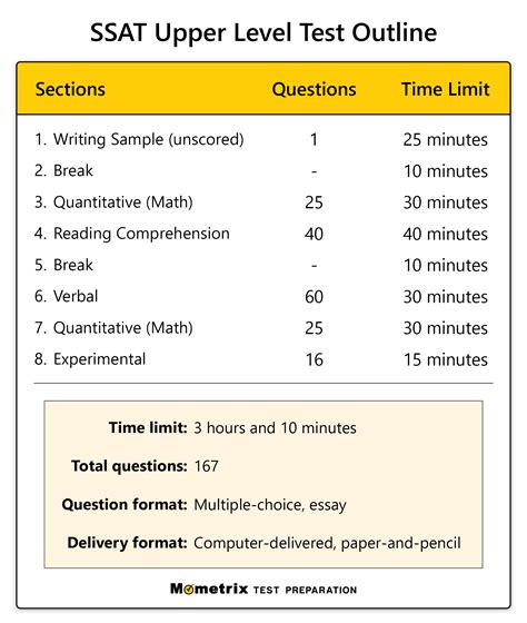 Ssat Sample Test Pdf