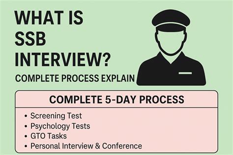 Ssb Interview 16 Hours Power Packed Video Lectures By