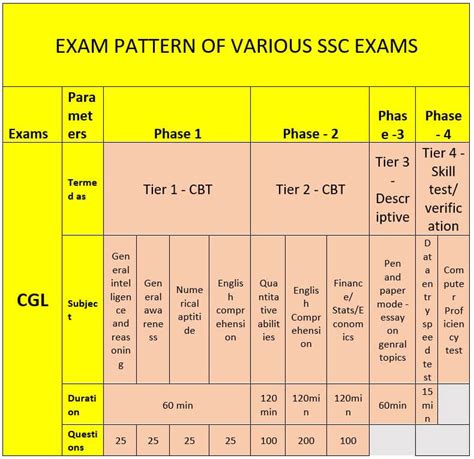 Read Ssc Paper Pattern 2013 