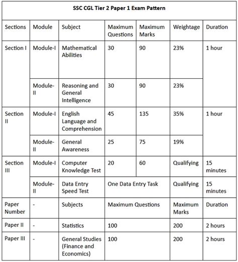 Read Ssc Paper Pattern 2014 
