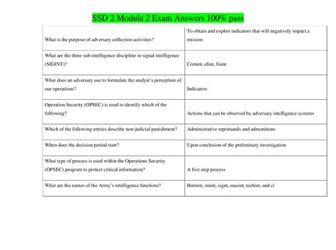 Ssd 2 Module 4 Exam Quizlet Fullexams Com