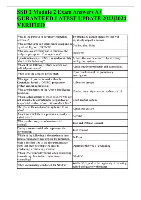 Read Online Ssd Module 2 Exam Answers 
