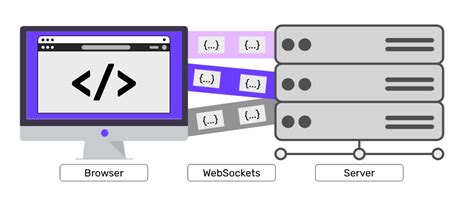 SSH WEBSOCKET - Error: Invalid WebSocket frame: invalid opcode 13 - Stack Overflow