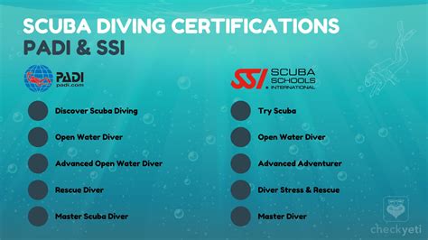 Ssi Scuba Diving Manual