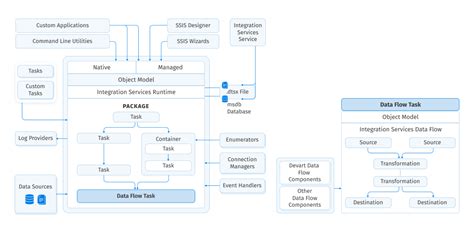 Ssis For Etl Testing Tutorial Bing Pdf Downloads Pdf
