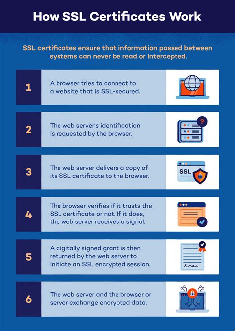 ssl certificates howto