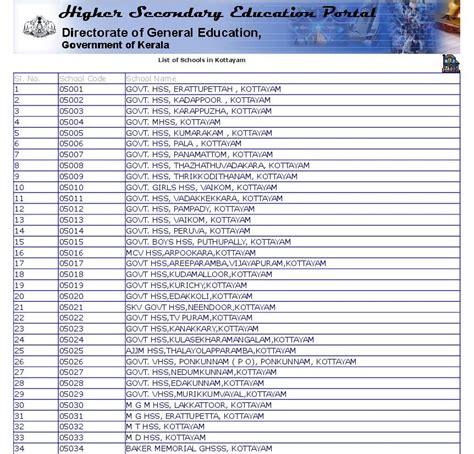 Sslc School Code
