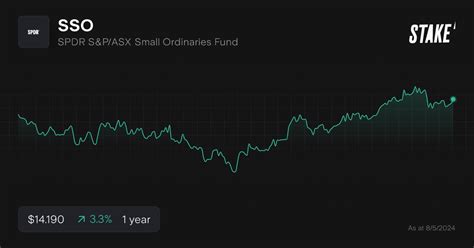 Alteryx (AYX) Stock Forecast & Price Prediction. Estimation o