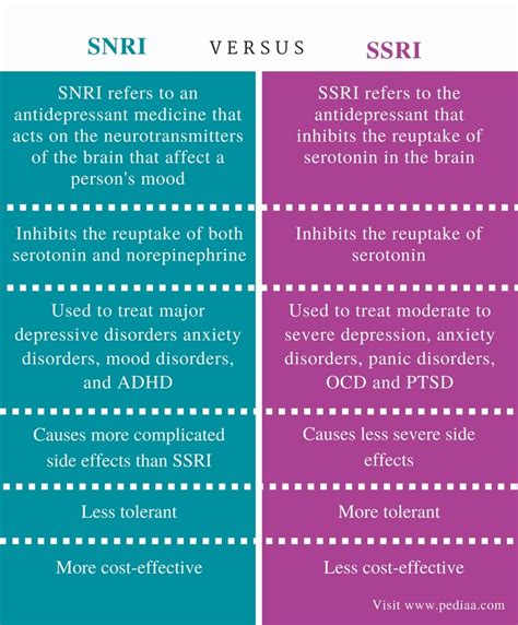 Ssri Vs Snri