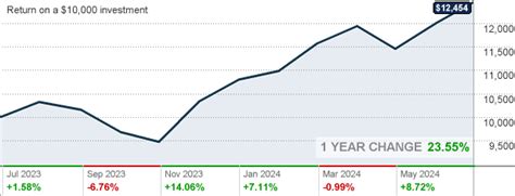 Best Stocks Under $2 for November 2023. S&P