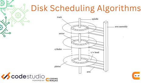 Sstf Disk Scheduling