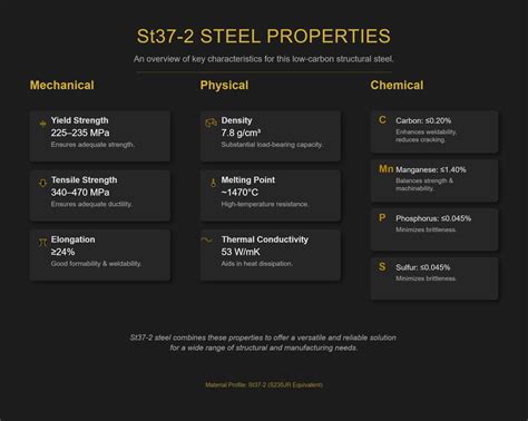 St 37 Equivalent Material