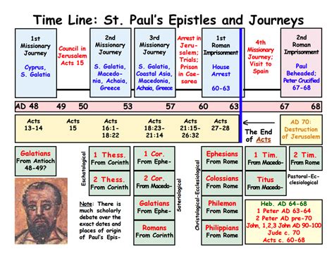 st paul minnesota timeline