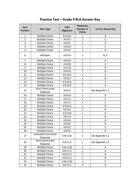 Staar 2022 Answer Key