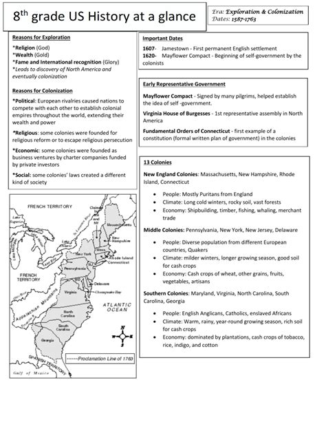 Read Staar 8Th Grade Social Studies Quick Reference Guide 