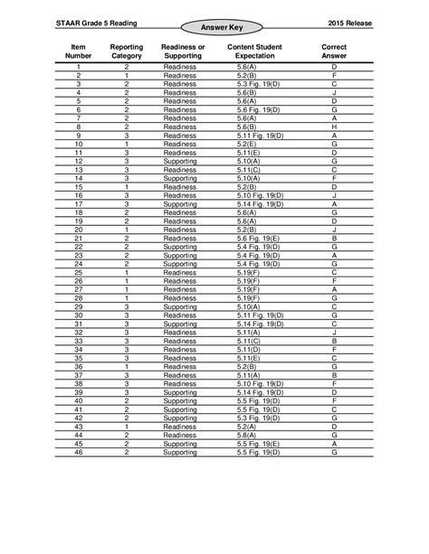 Read Online Staar Grade 5 Reading Answer Key 