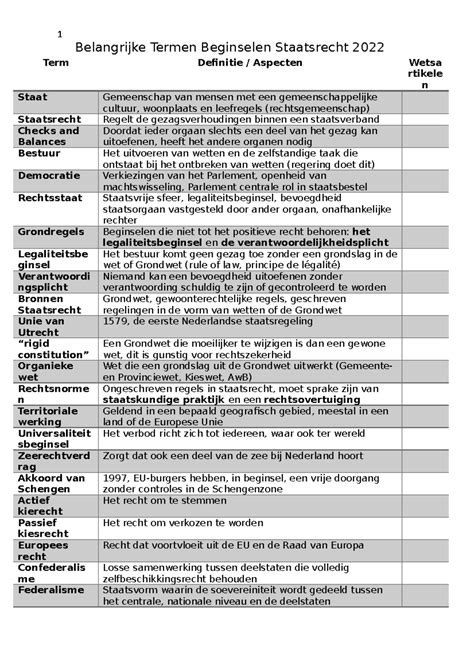 staatsrecht termen