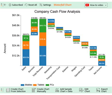 stacked waterfall chart excel Data visualisation for beginners how to