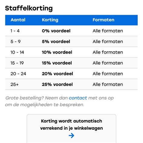 staffelkorting
