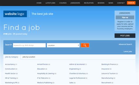 staffingposts Blog