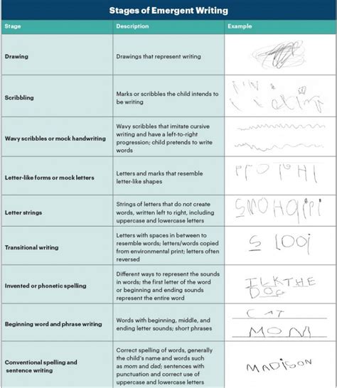 Stages Of Emergent Writing Thoughtful Learning K 12 Conventional Writing Stage - Conventional Writing Stage