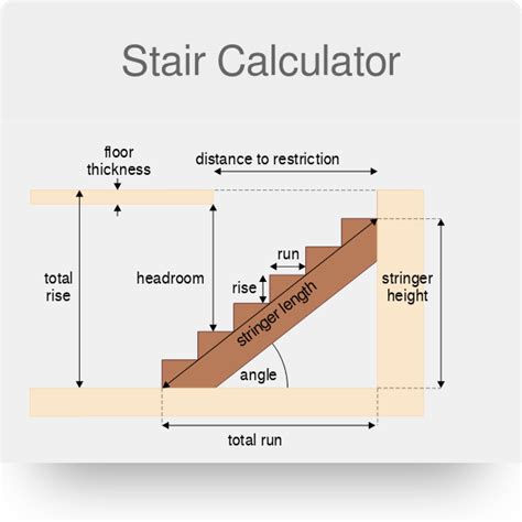 Stair Calculator Carpet Calculator Stairs - Carpet Calculator Stairs