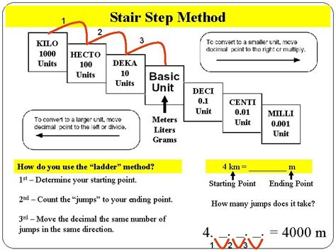 Stair Step Method Metric Conversion