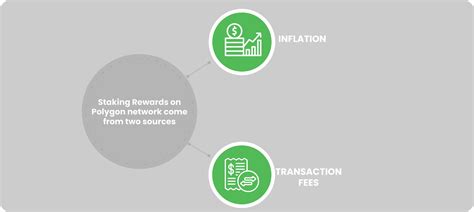 stake faq
