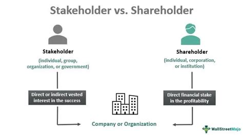 Stakeholder Vs Stockholder