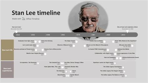 stan lee biography timeline examples