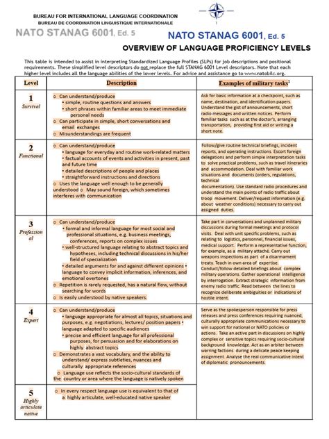 Stanag 6001 Language Proficiency Ets Home