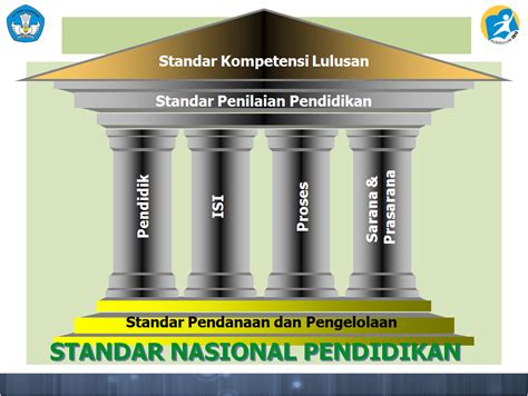 Standar Pendidikan Nasional