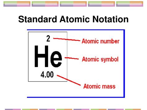 Standard Atomic Notation