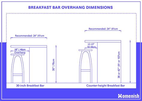 Standard Breakfast Bar Dimensions With Drawings Kitchen Design Breakfast Counter - Kitchen Design Breakfast Counter