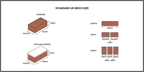 Standard Brick Size