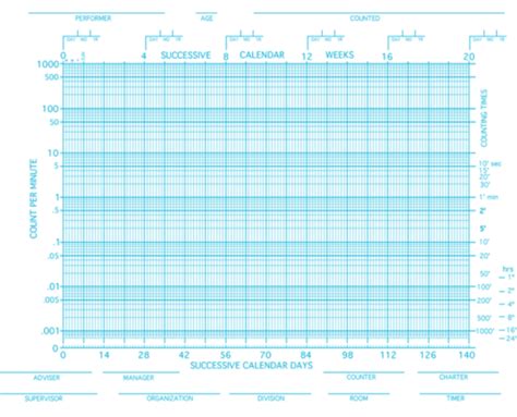 Standard Celeration Chart Excel