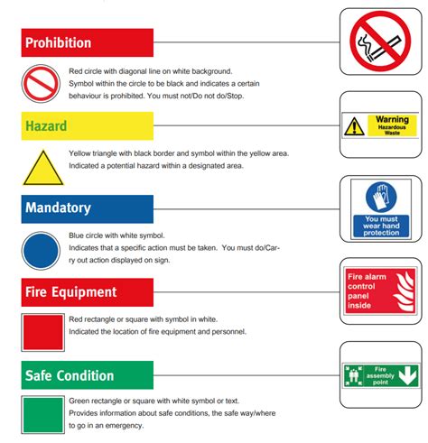 Standard Colour Coding Signs Demarcation
