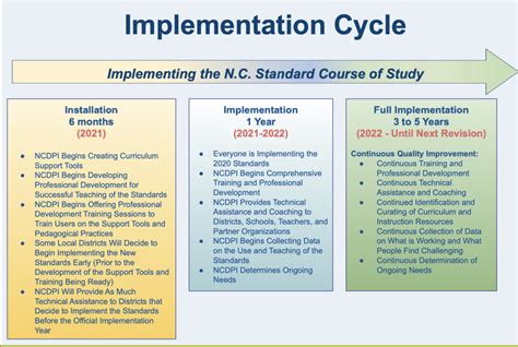 Standard Course Of Study Amp Supporting Resources Nc Math Common Core Standards Nc - Math Common Core Standards Nc