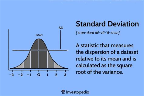 standard deviation | STDEVS function DAX DAX Microsoft Learn