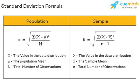 standard deviation formula copy and paste