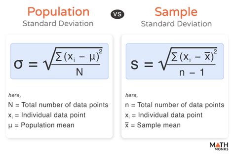 Standard Deviation Population Symbol
