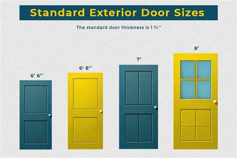 Standard Door Size