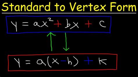 Standard Form To Vertex Form By Completing The Standard Form To Vertex Form Worksheet - Standard Form To Vertex Form Worksheet