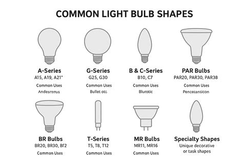 Standard Light Bulb Size Chart