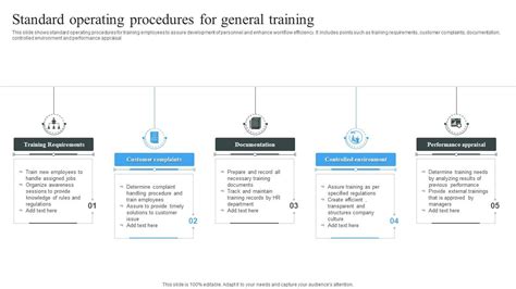Standard Operating Procedure For Training Employees