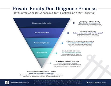 standard private equity due diligence framework